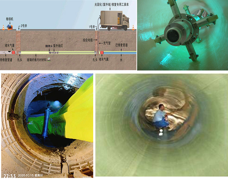 洛隆UV-CIPP内衬修复