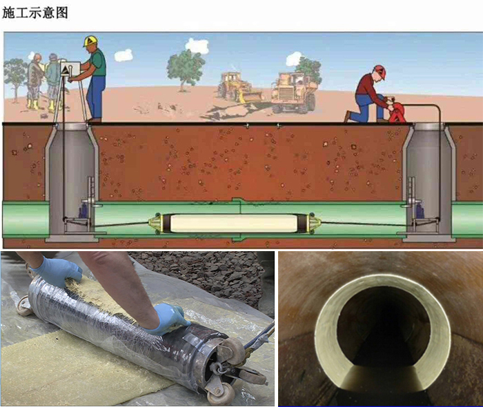 洛隆管道局部点状修复